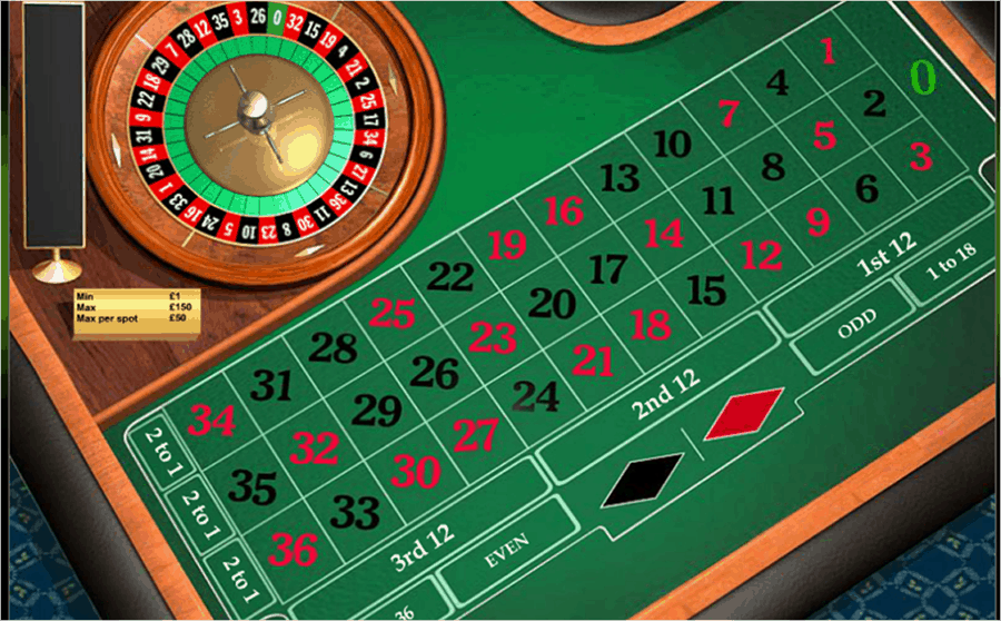 Phương pháp chơi Roulette bách chiến bách thắng