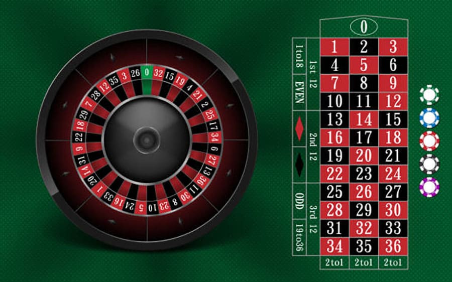 04 chiến thuật đỉnh cao khi chơi Roulette giúp bạn thắng lớn