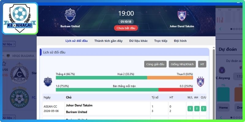 Lịch Thi Đấu 2 Theo dõi thay đổi thời gian trước giờ bóng lăn